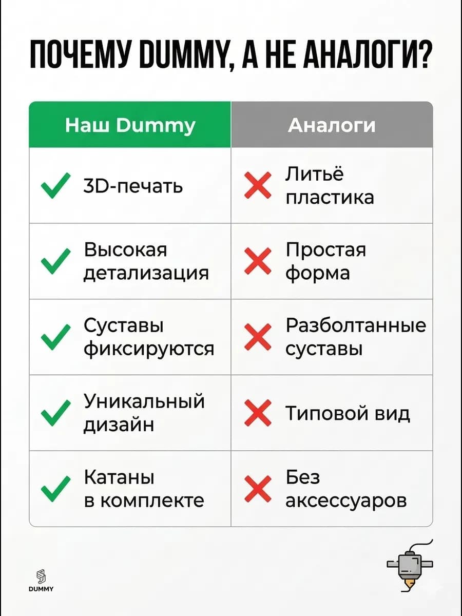 Фигурка шарнирная Dummy с катанами 3D подвижный манекен — миниатюра 5